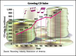 Digitally Illustrated Graph